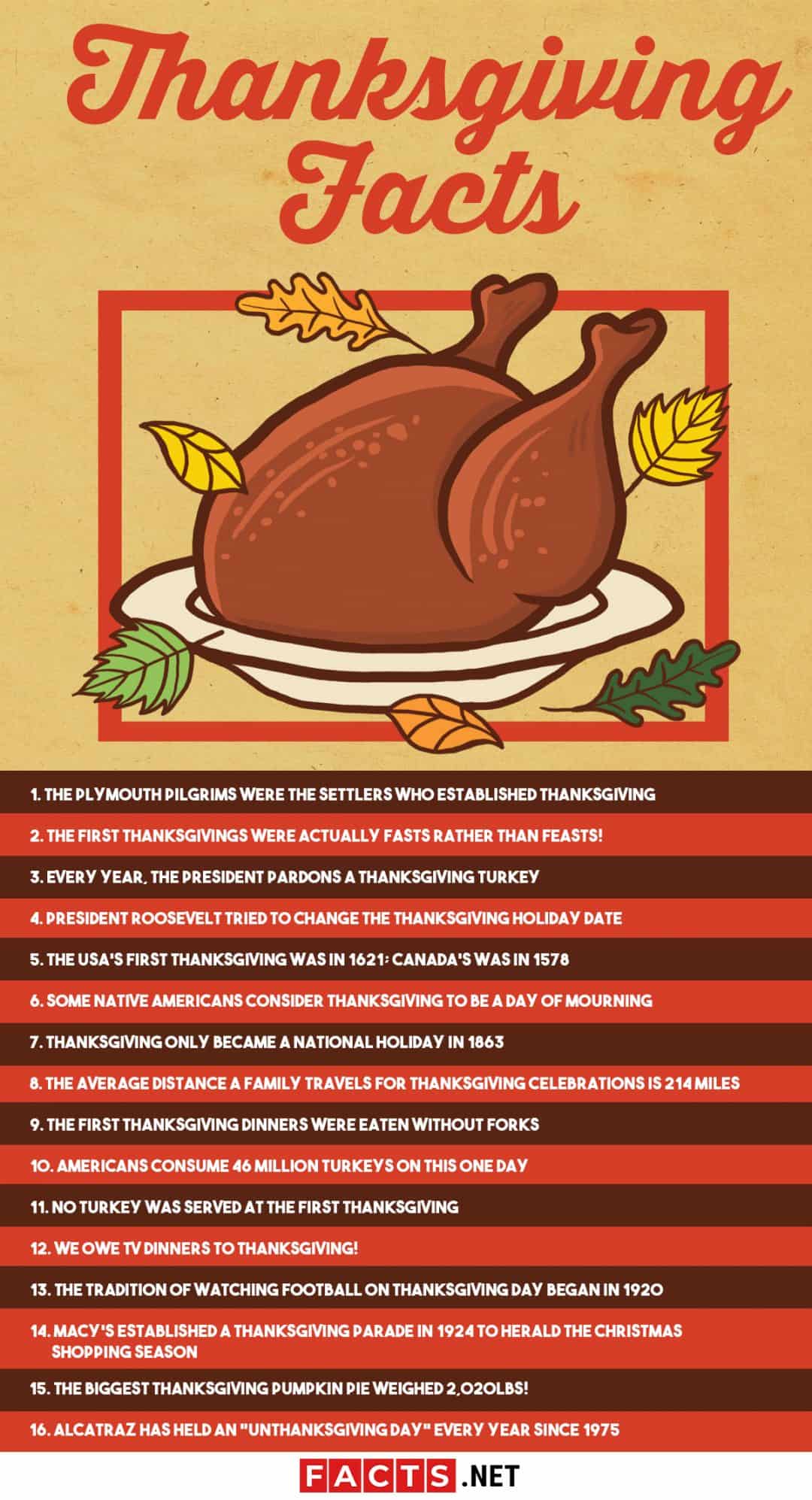 16 Thanksgiving Facts Origin, History, Activities & More