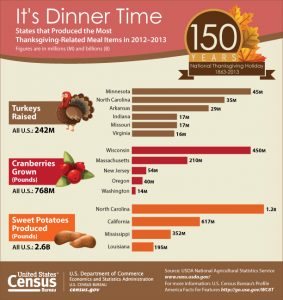 Oldcountry buffet wilmington de menu for thanksgiving