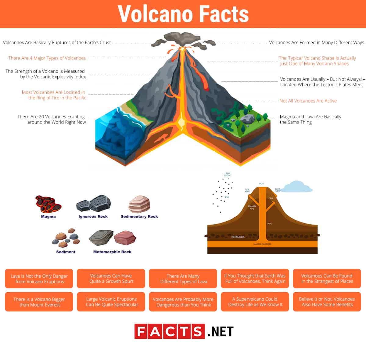 10 facts about earthquakes and volcanoes