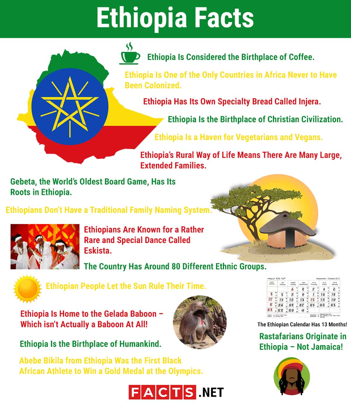 16 Ethiopia Facts Culture, History, Religion, Food & More