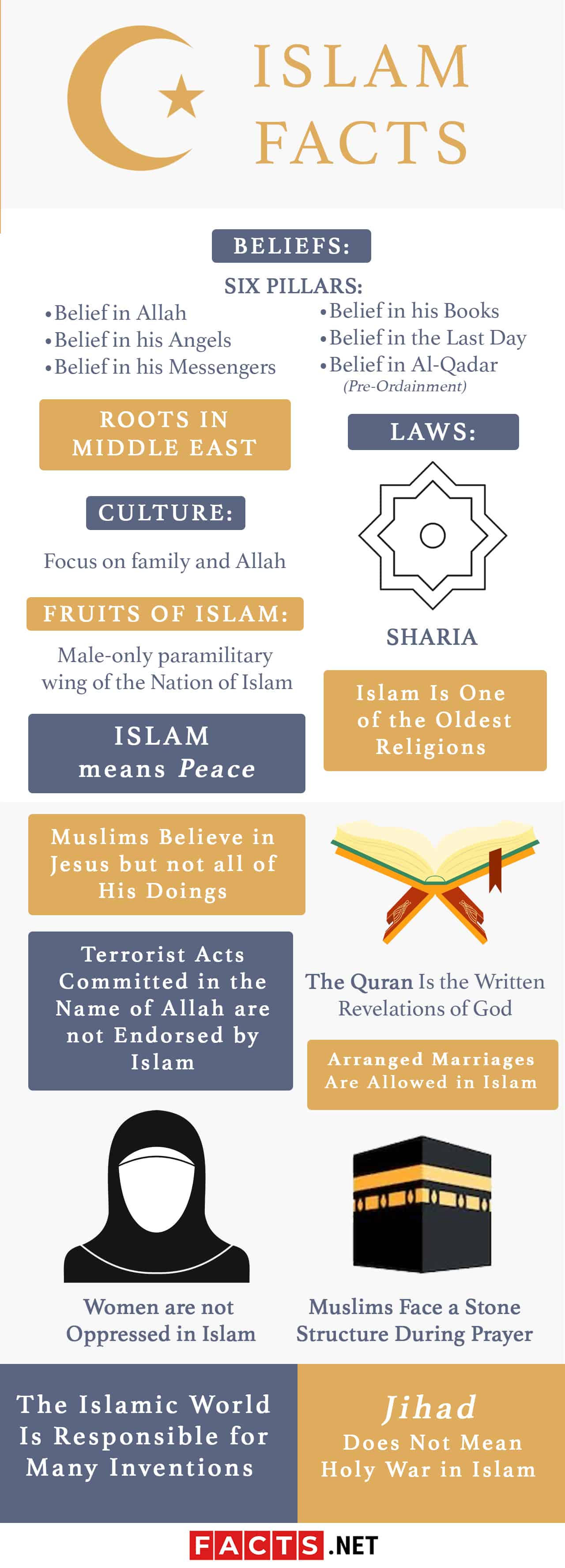 Islam's beliefs, practices, and history