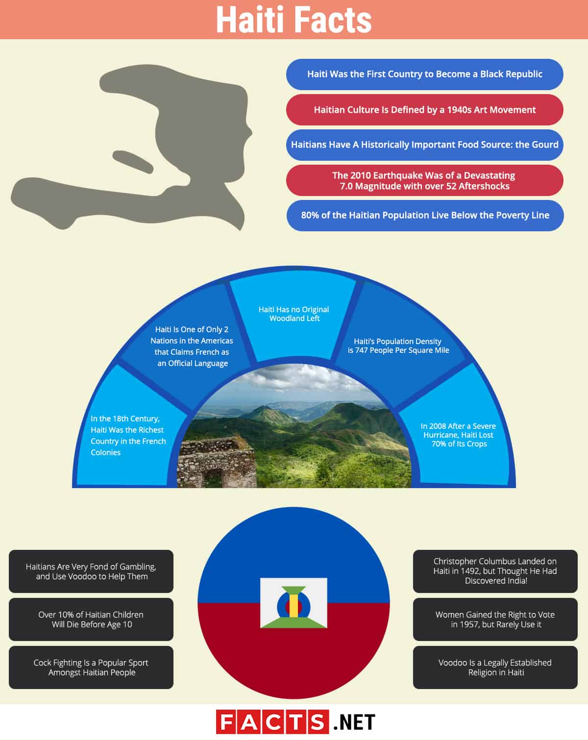 Top 16 Facts about Haiti - History, Culture, Food & More ...