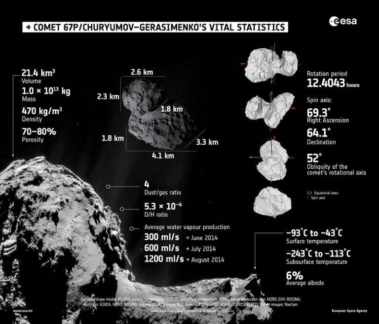 18 Comet Facts: History, Orbits, Compositions & More - Facts.net