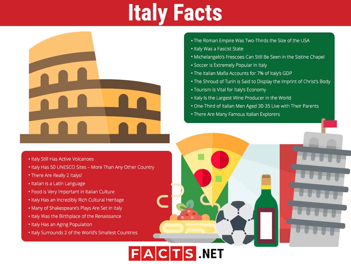 Italy Facts For Kids Gambaran