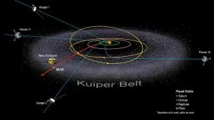 17 Kuiper Belt Facts  Composition Size Location  More 