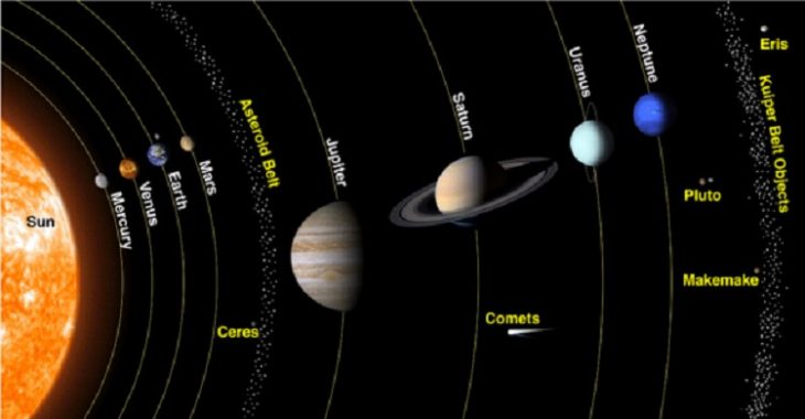 17 Kuiper Belt Facts - Composition, Size, Location & More - Facts.net