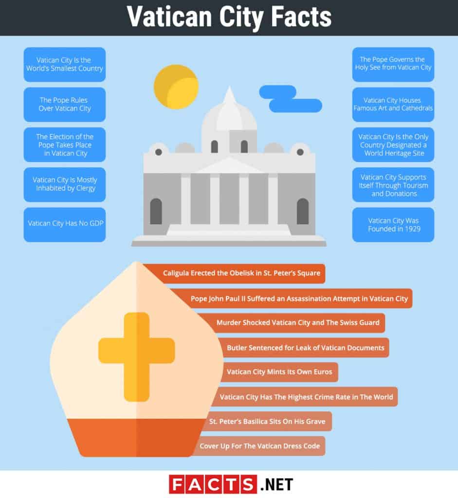 Facts About The Vatican Religion, Economy & More
