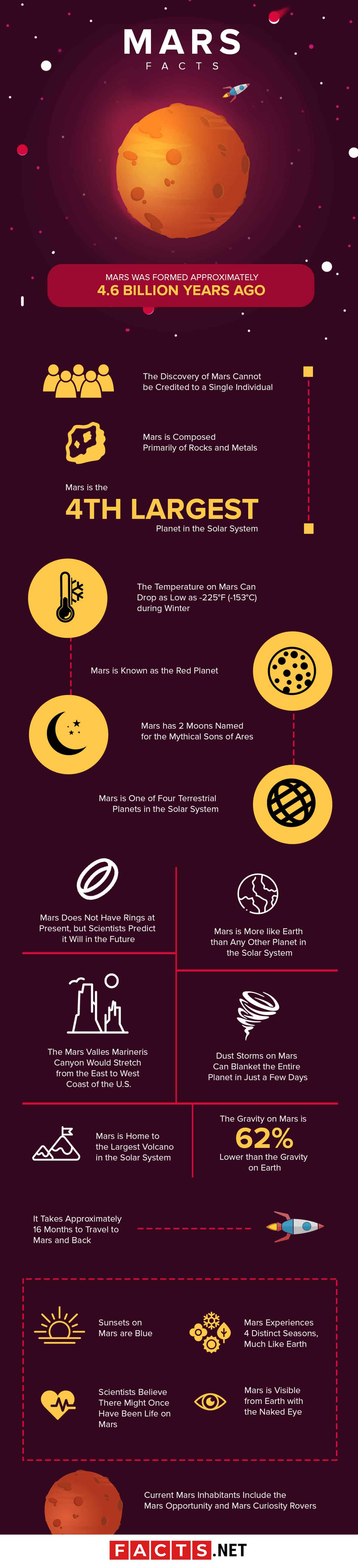 top-20-mars-facts-history-discovery-moons-more-facts