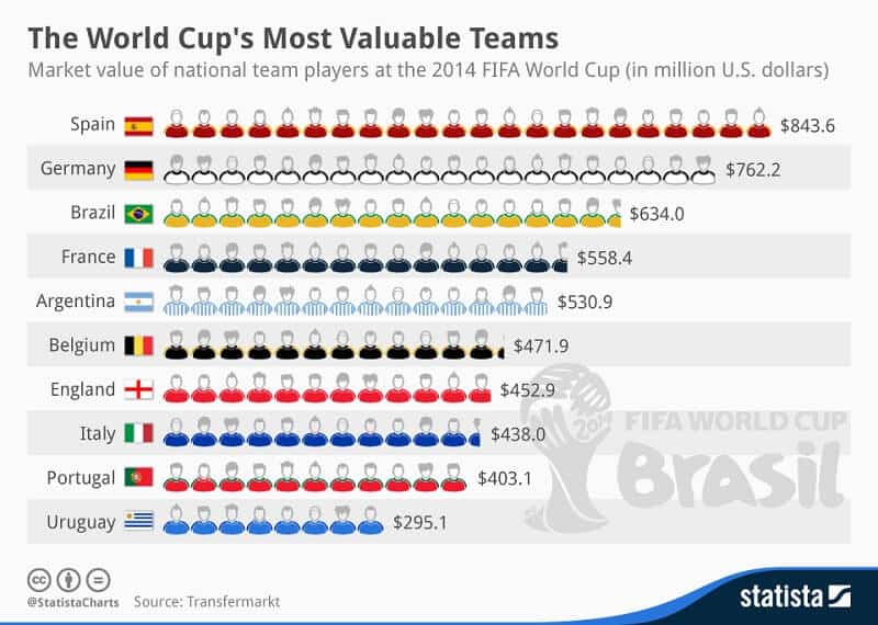 World Cup Ultimate Guide - World Cup History and Facts - Roadtrips