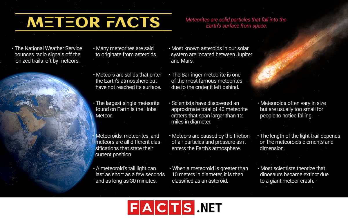 meteoroid fun facts