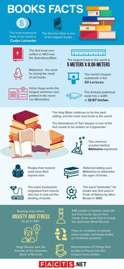 70 Books Facts To Impress Your Bookworm Friends - Facts.net