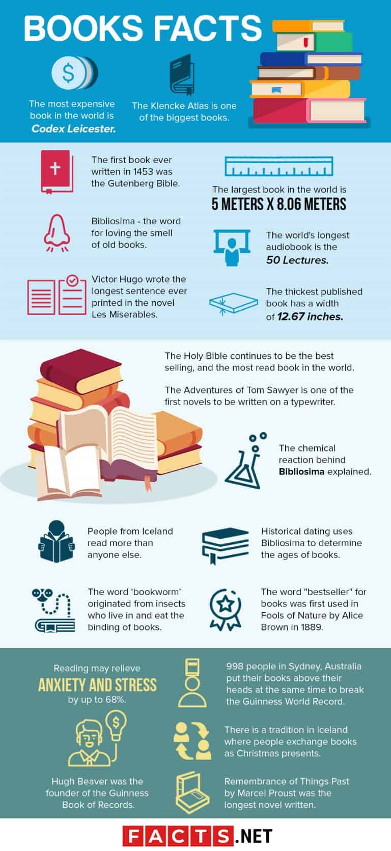 70 Books Facts To Impress Your Bookworm Friends | Facts.net