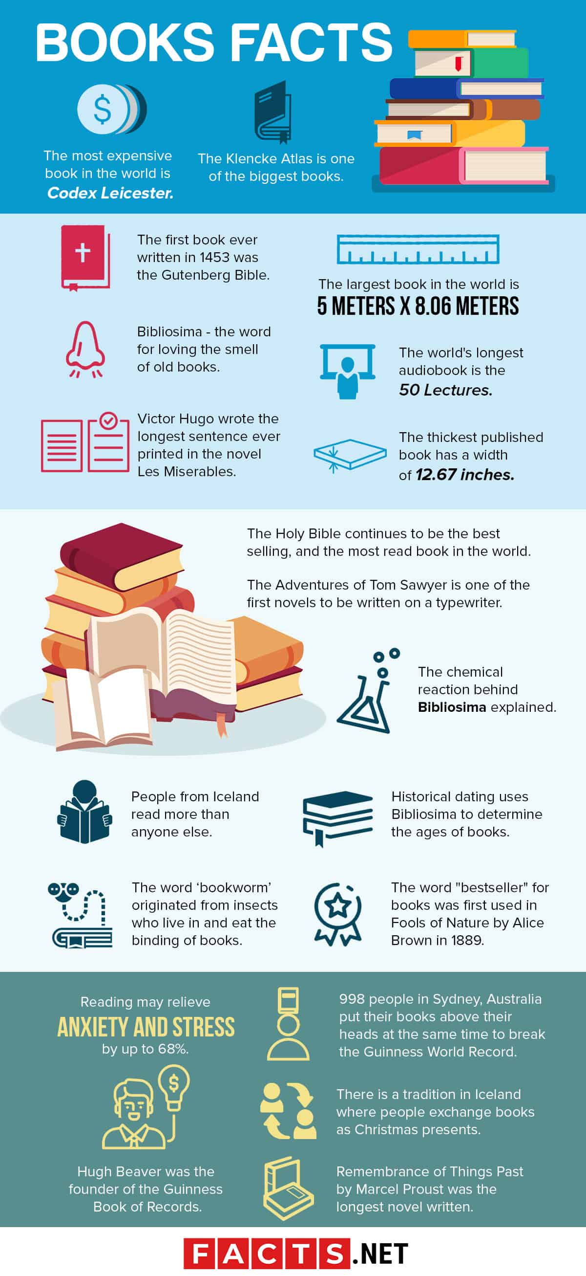 Books Facts Infographics