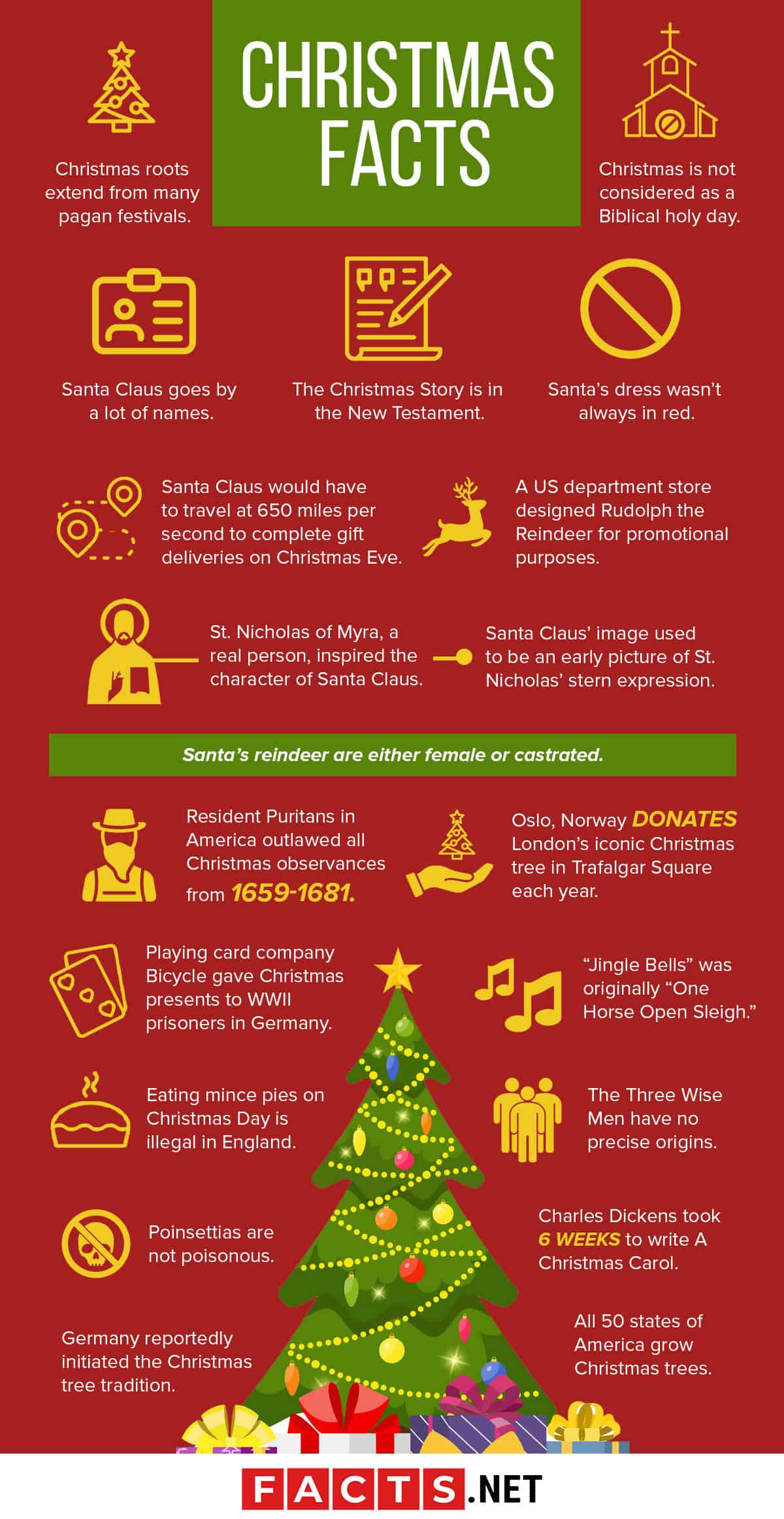 100 Christmas Facts To Celebrate About Facts