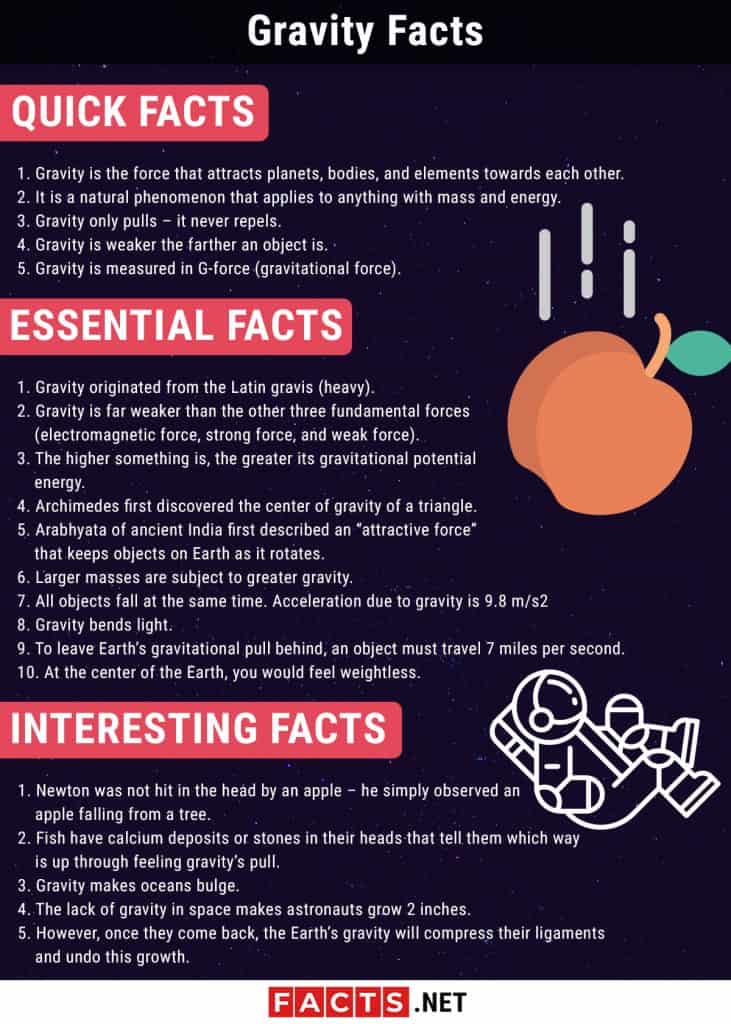 32 Interesting Gravity Facts You Never Knew - Facts.net