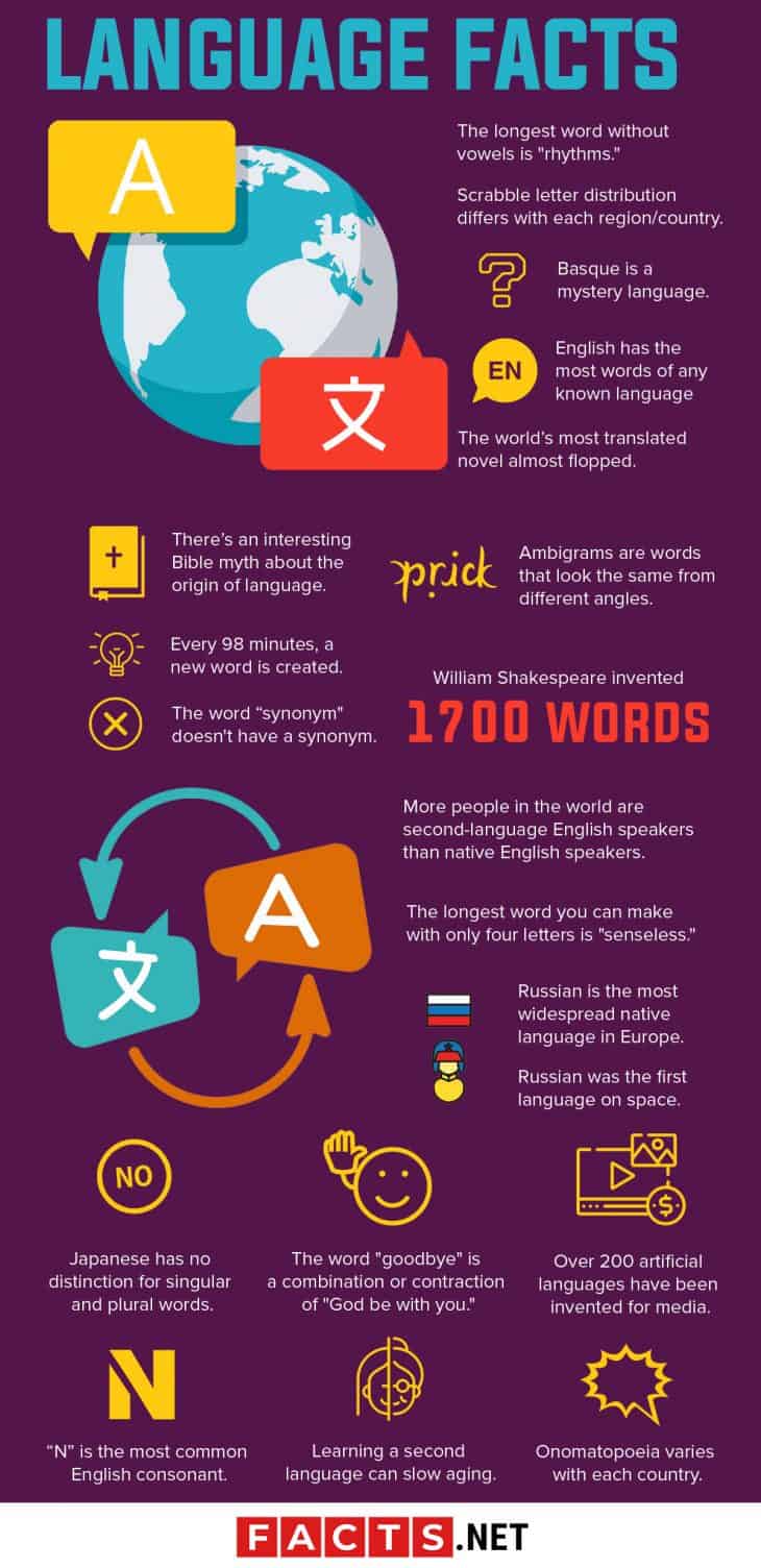 60-random-language-facts-you-ve-never-thought-of-facts