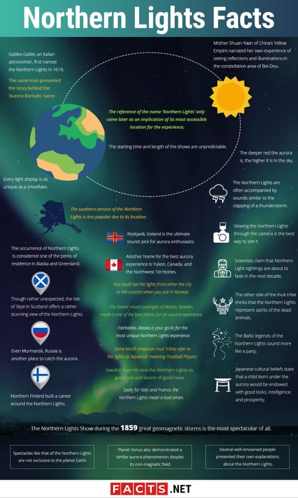 50 Fascinating Northern Lights Facts You Never Knew | Facts.net