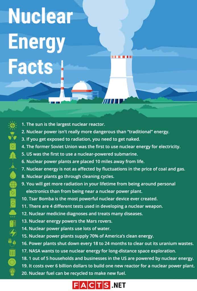 research paper about nuclear energy