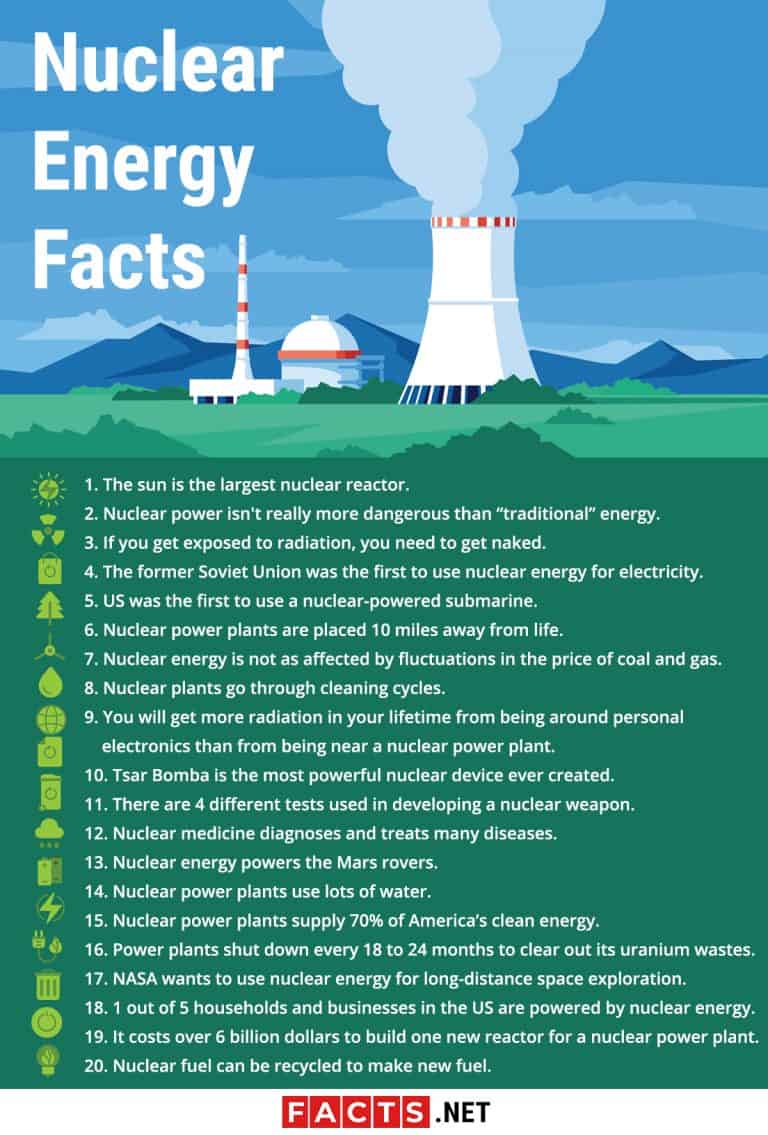 40 Curious Nuclear Energy Facts You Should Know | Facts.net