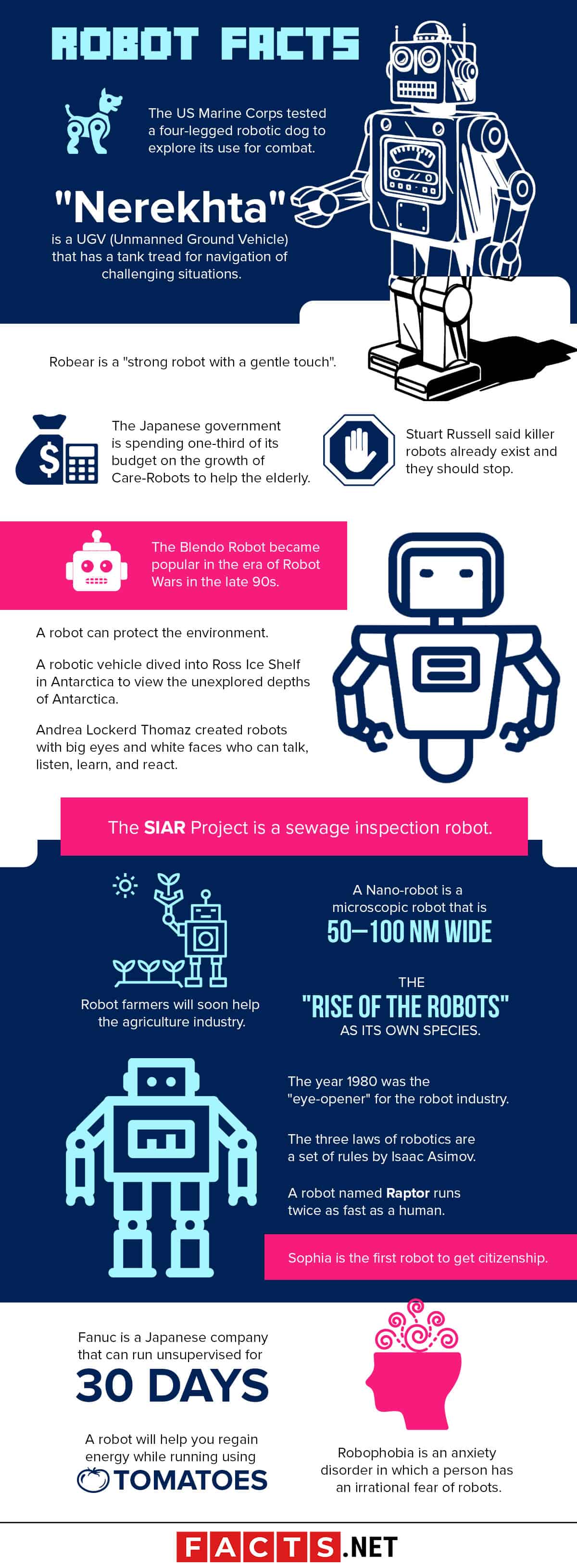 robotics education infographic