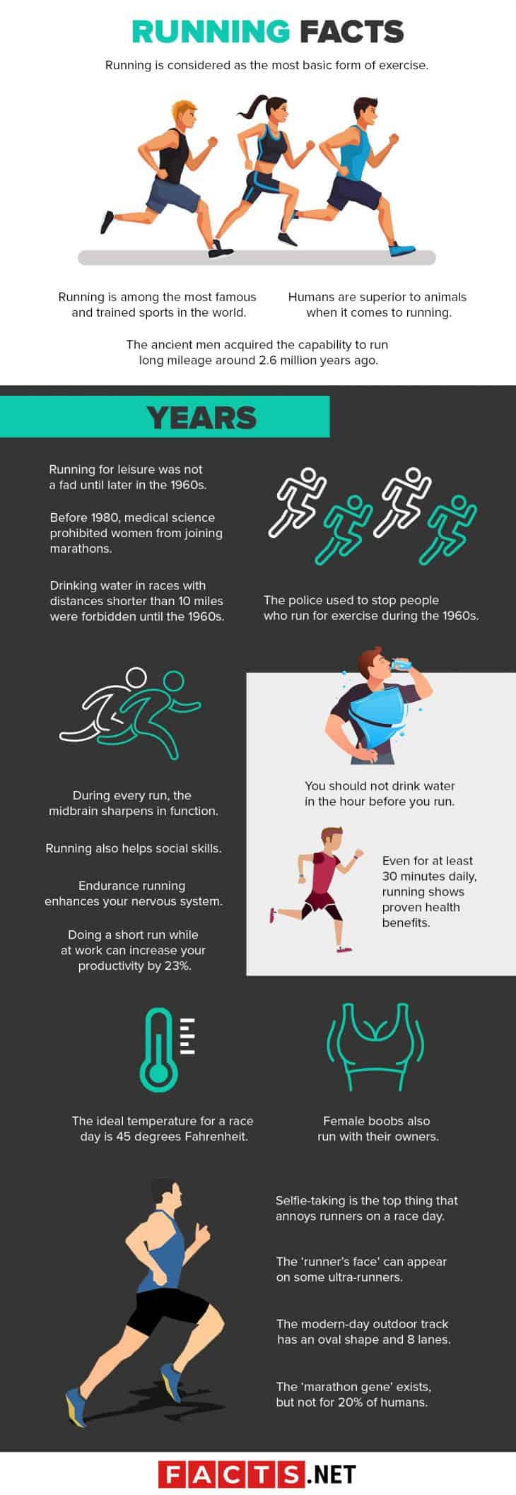 100 Fascinating Running Facts You Should Not Miss - Facts.net