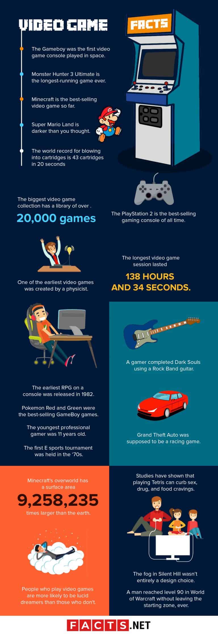 60 Winning Video Game Facts You Never Knew - Facts.net