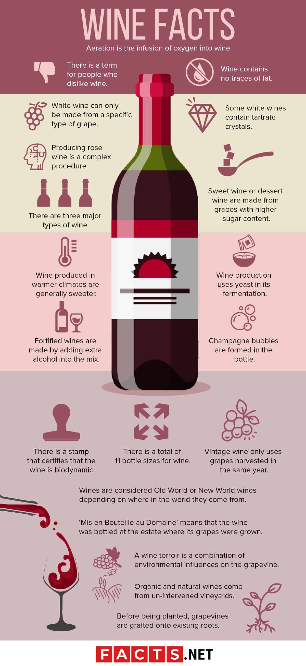 110 Wine Facts Every Wine Connoisseur Won't Share With You | Facts.net