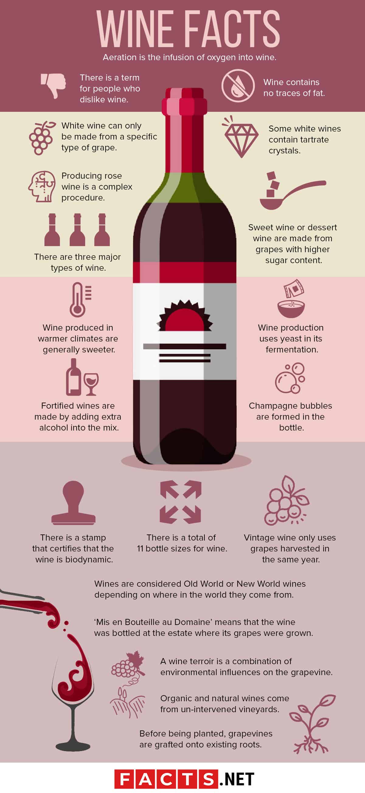 WINE FACTS