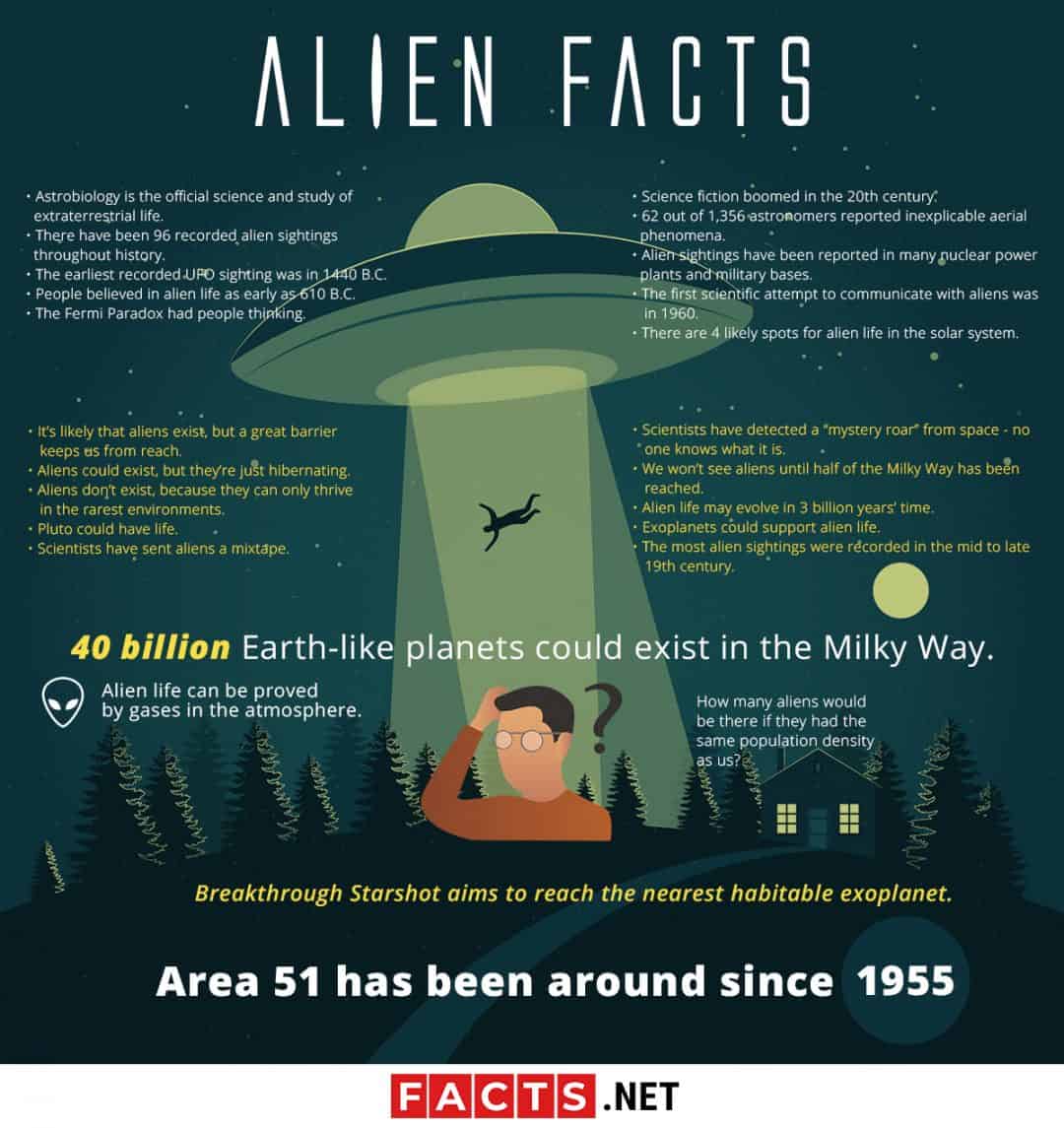 25 Crazy Alien Facts: Theories, UFO Sightings, And More | Facts.net