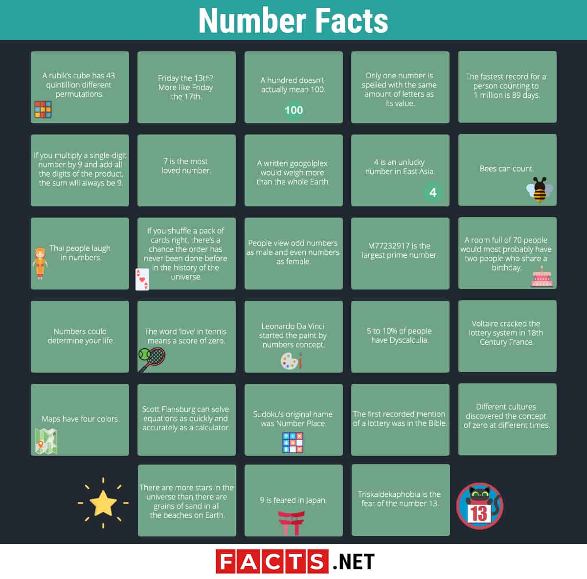 10 Fantastic Facts About The Number 2 - The Fact Site
