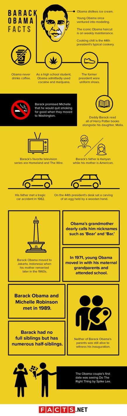 The Fascinating Iq Of Barack Obama Insights Facts And Surprising Revelations - paxtuur