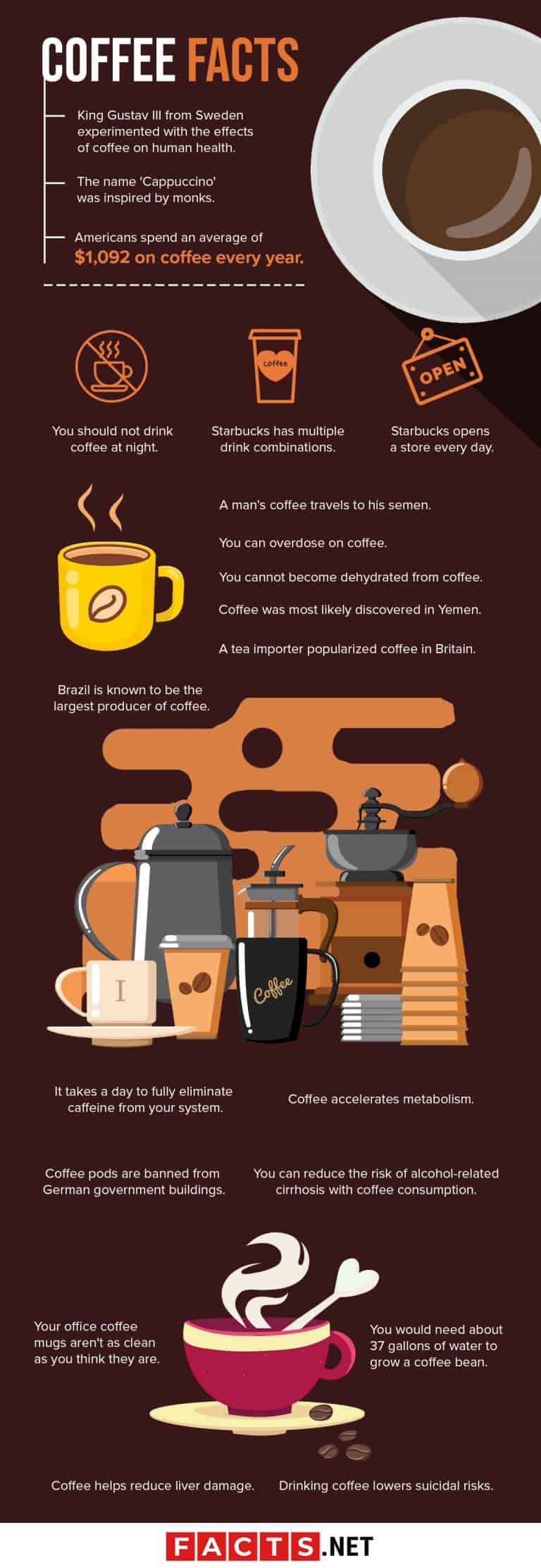 60 Facts About Coffee That'll Wake You Up