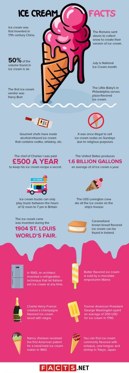 50 Ice Cream Facts That Are Oh So Sweet - Facts.net