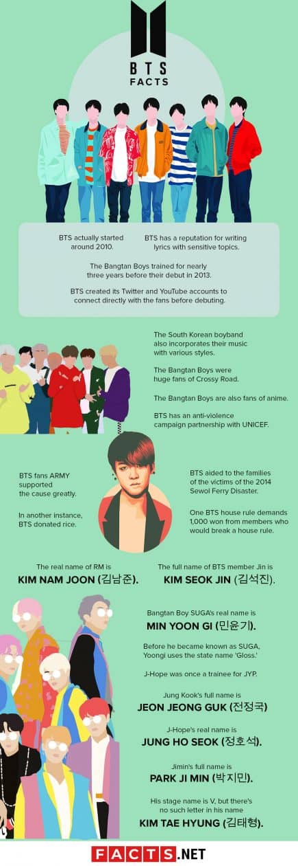 80 BTS Facts For You To Become The Best ARMY - Facts.net