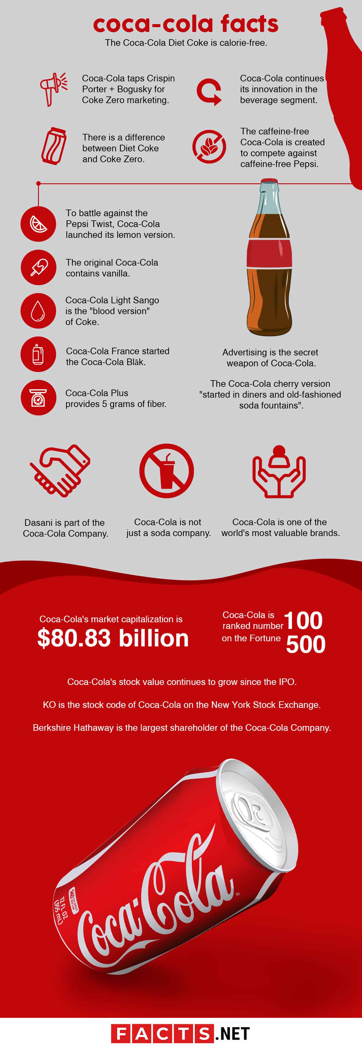 5 important jobs facts of coca-cola