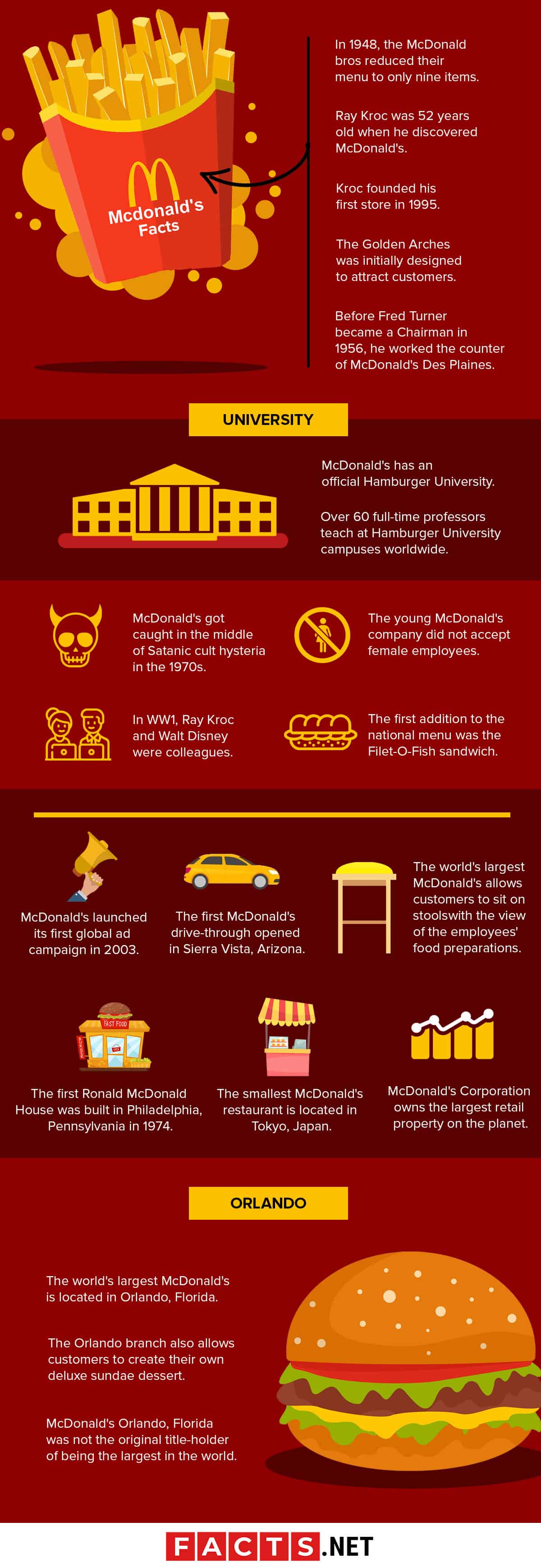 McDonald's Statistics - Revenue, Facts and Users