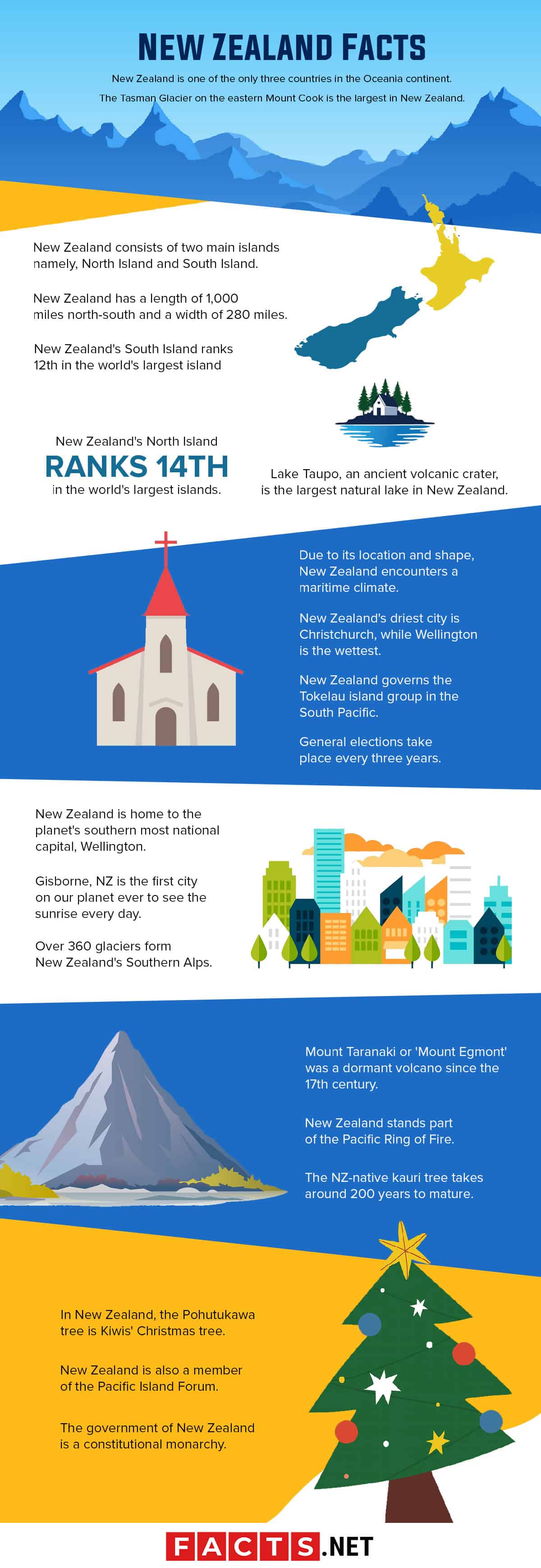 100-amazing-facts-about-new-zealand-only-the-kiwis-know-facts