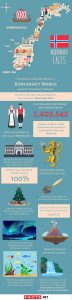 120 Norway Facts: The Land Of The Midnight Sun - Facts.net