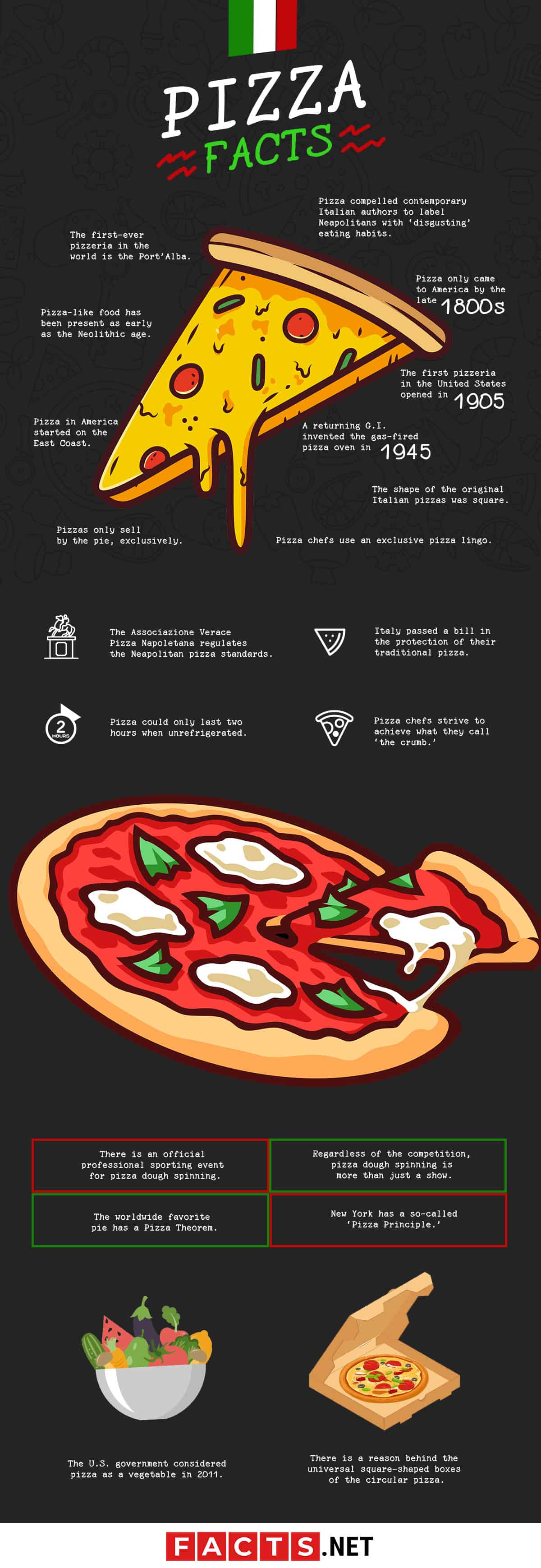 100 Delicious Pizza Facts In Less Than 30 Minutes Facts Net