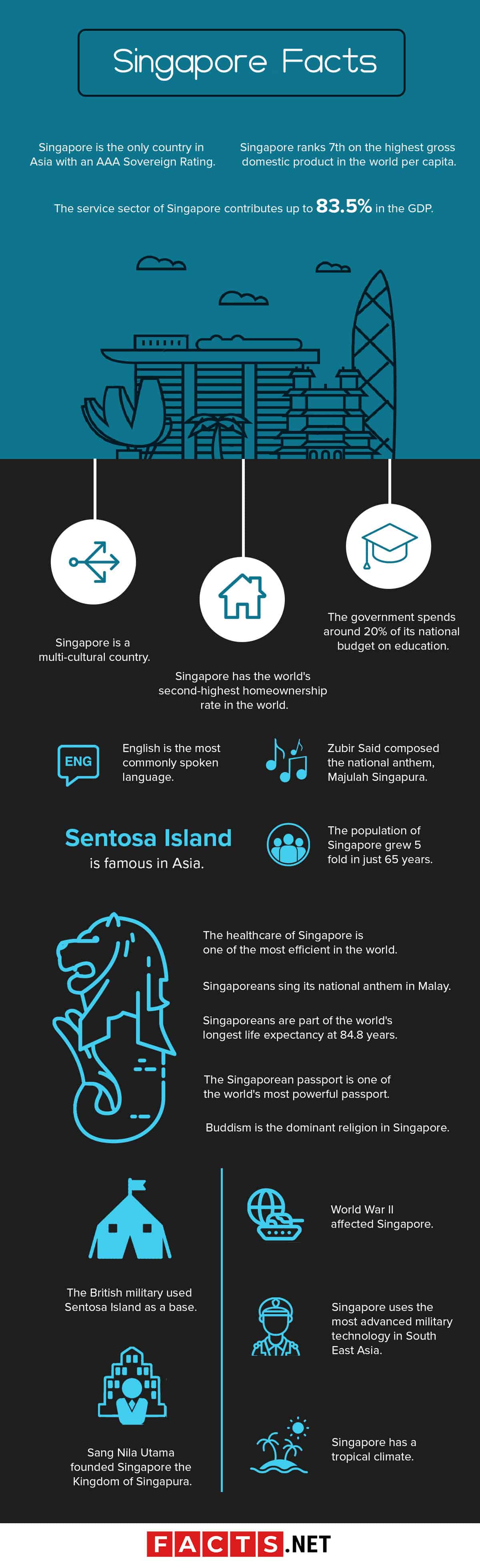 100 Exciting Singapore Facts You Never Knew 