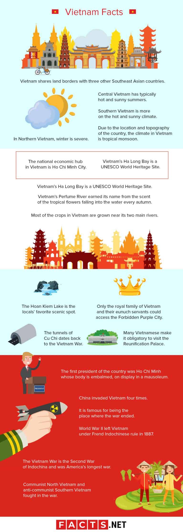 VIETNAM FACTS TODAY intelligence overview