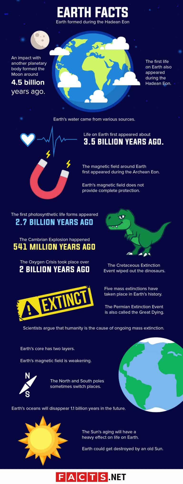 what are 5 additional facts about earth day