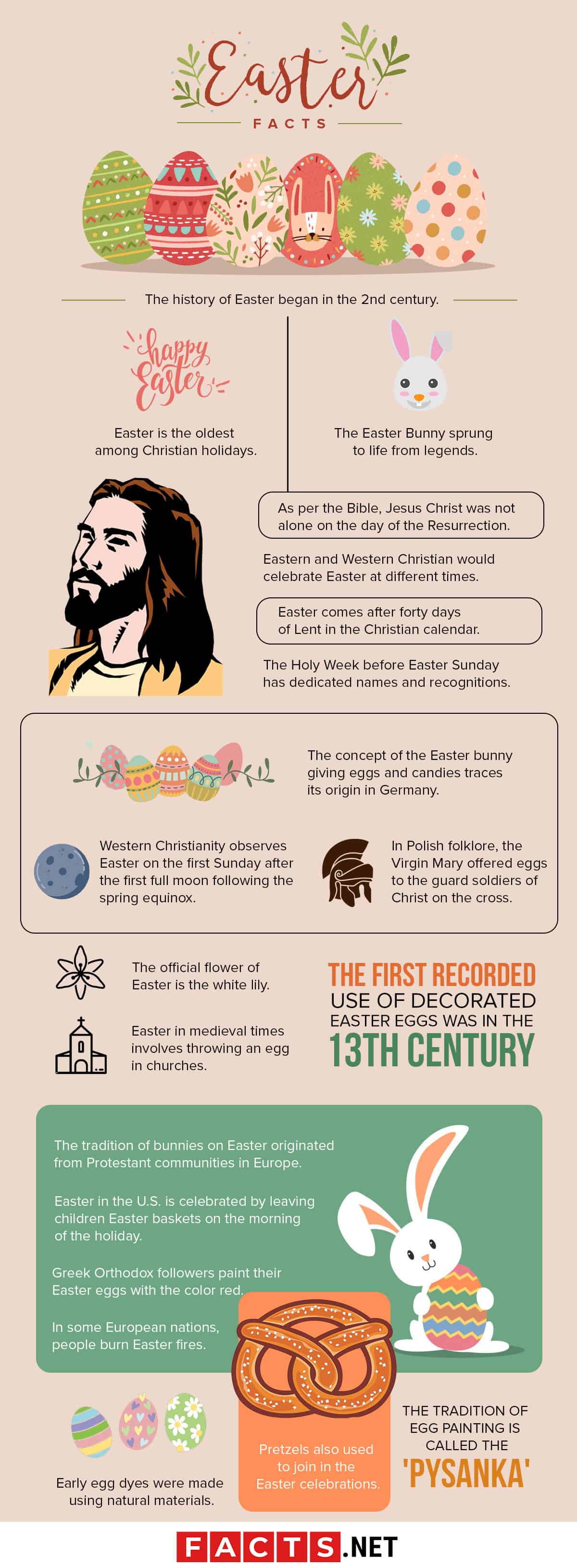 70 Fun Facts About Easter You Must Know