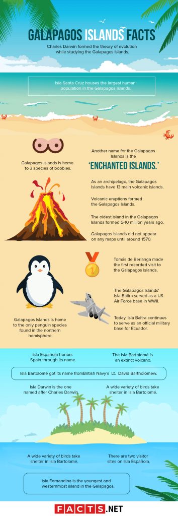 80 Galapagos Islands Facts That Will Surprise You - Facts.net