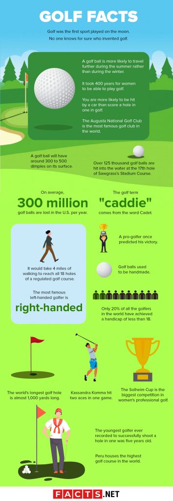 60 Golf Facts About The World's Most Boring Sport - Facts.net