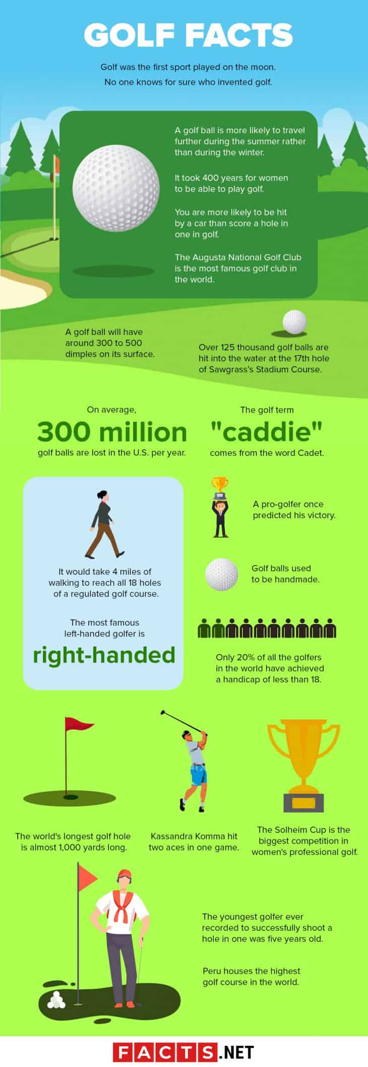 60 Golf Facts About the World's Most Boring Sport - Facts.net