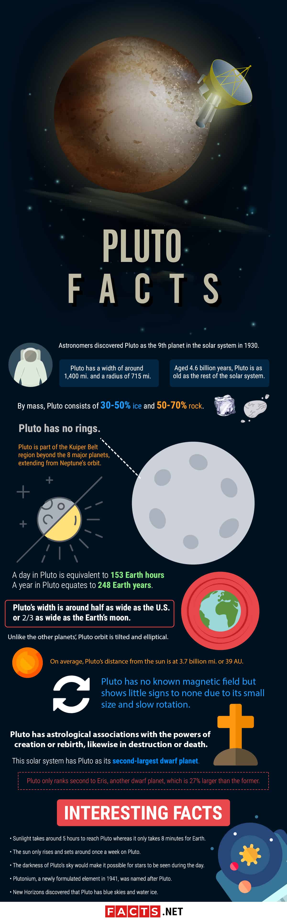 coll pics of pluto planet