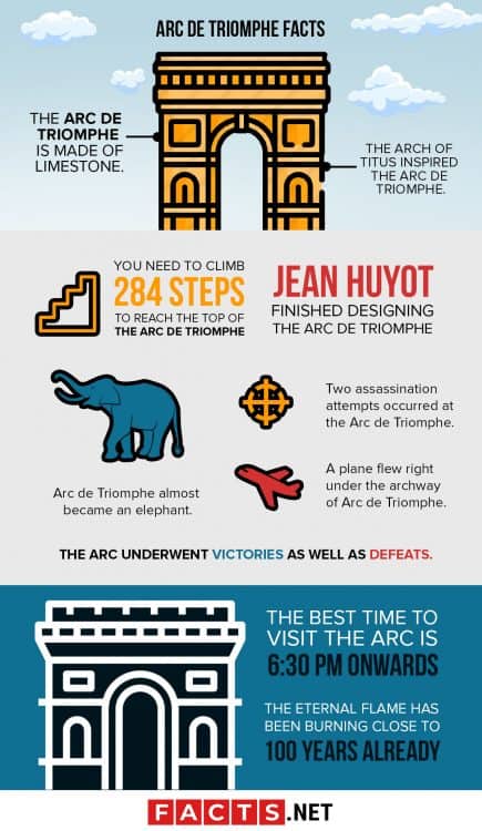40 Facts About Arc De Triomphe