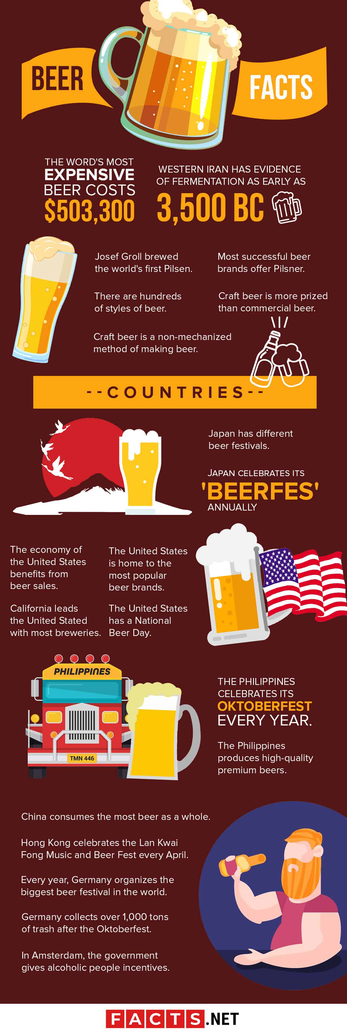 80 Beer Facts About One Of The World S Most Famous Drink Facts Net