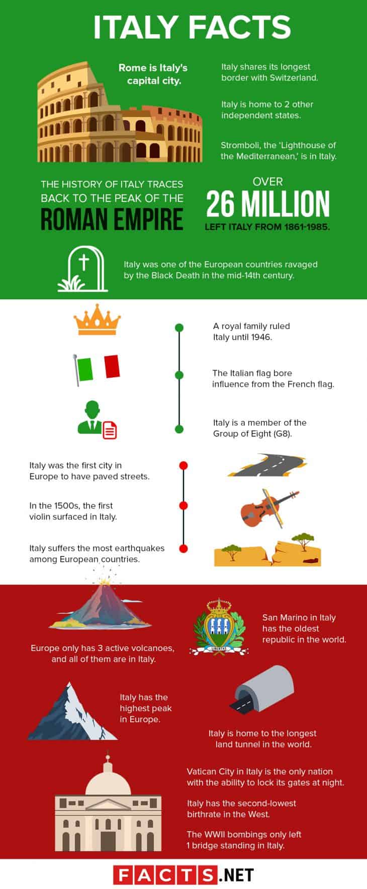 tourist facts about italy